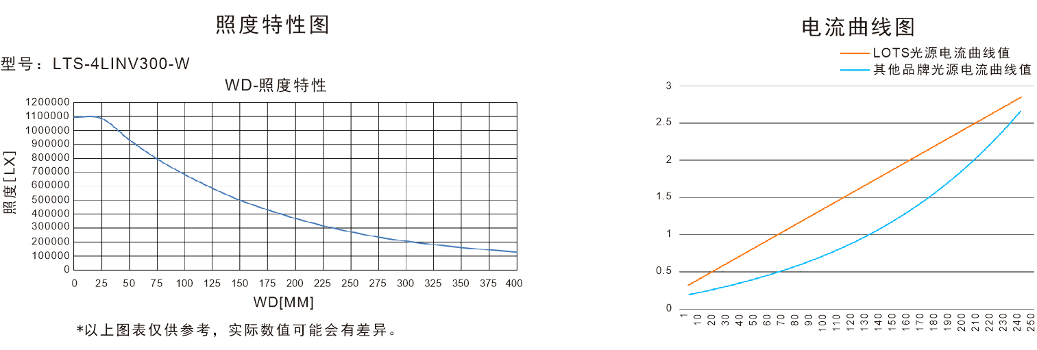 4LINV照度.png