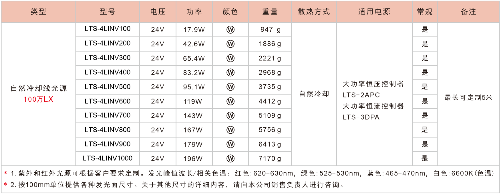 4LINV光源参数.png