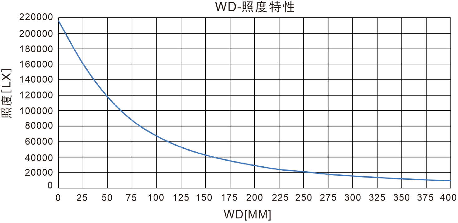 照度特性图.png